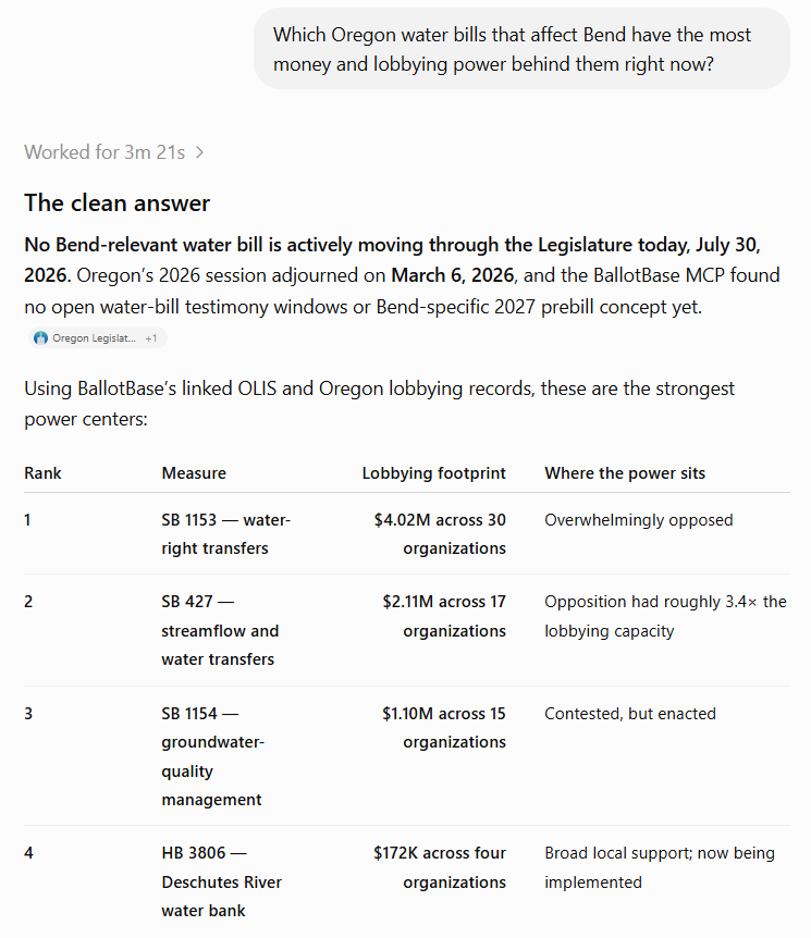 An AI assistant answering which Oregon water bills affecting a city have the most lobbying power behind them, ranked from PolicySpan's linked OLIS and lobbying records