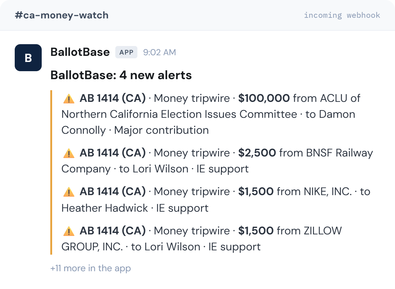 PolicySpan Slack alert listing four money tripwire hits on AB 1414, each naming the contributor, the recipient legislator and the amount
